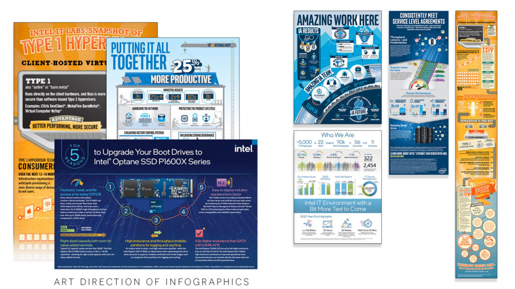 Overarching Visual Intel Infographics Art Direction (2018-2023) – Richer Design – Julie ...